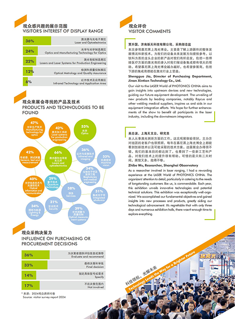 2025慕尼黑上海光博会 介绍_08.jpg