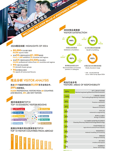 2025慕尼黑上海光博会 介绍_07.jpg